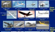 Беспилотные летательные аппараты Классификация беспилотных летательных аппаратов short range